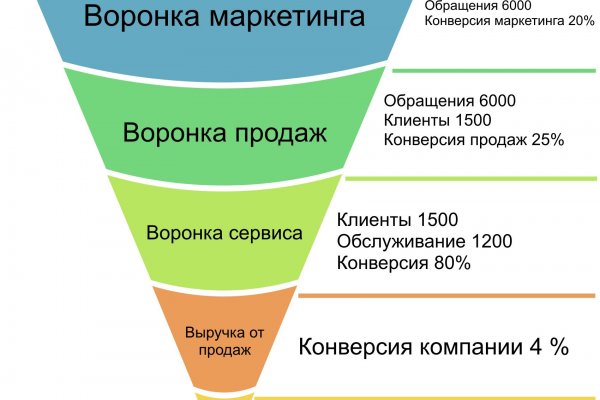 Актуальный сайт мега